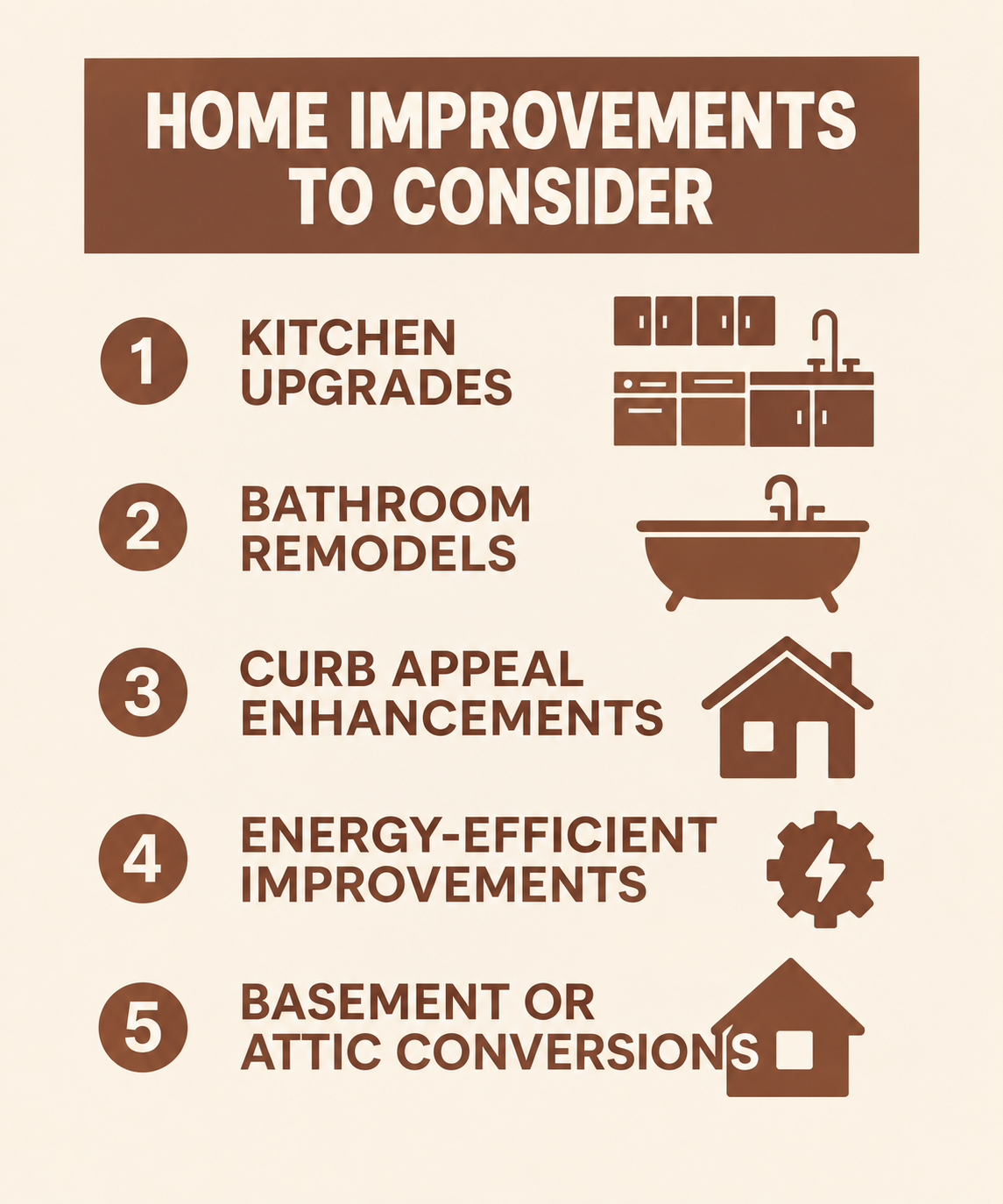 Home improvement options including kitchens, bathrooms, curb appeal, efficiency and conversions.